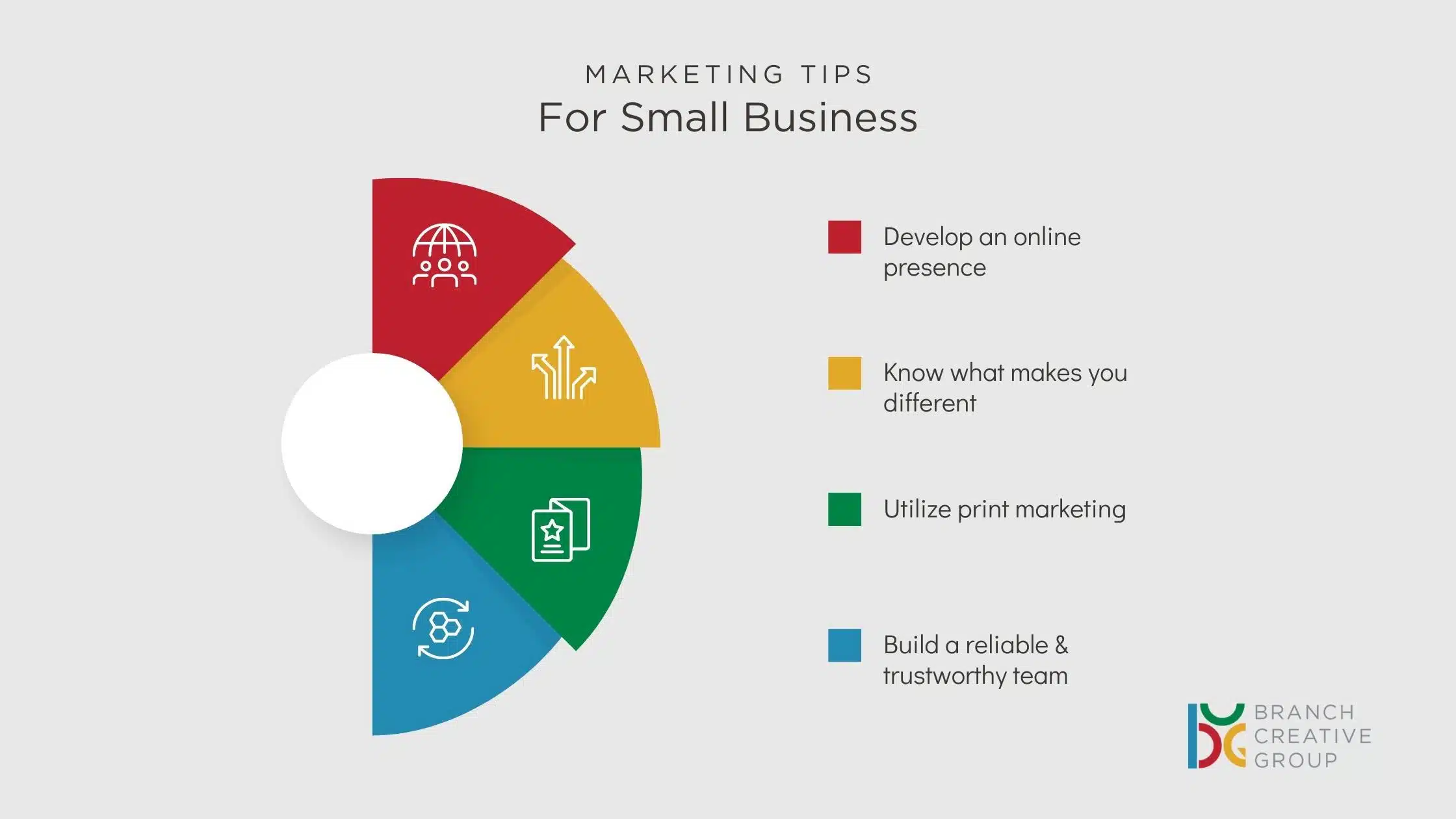 Marketing Tips for a small business